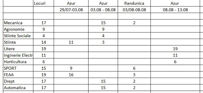 repartizare locuri tabere facultati locatii serii